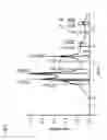 Fig. 06 - Wear resistant hard coating for a workpiece and method for producing the same