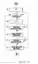Fig. 09 - Cleaning apparatus