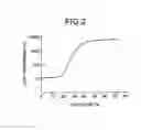 Fig. 03 - Electrical-discharge surface-treatment method