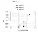Fig. 11 - Two-dimensional modulation method for hologram recording and hologram apparatus with encoder for driving SLM displaying boundary portion