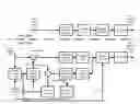 Fig. 01 - Parameterized filters and signaling techniques