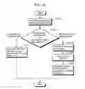 Fig. 19 - Image decoding method