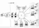 Fig. 01 - Context recovery for call center agents