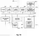Fig. 16 - Biometrics based on locally consistent features