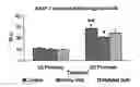 Fig. 01 - Chimeric Transcription Factor Decoy Oligonucleotides
