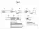 Fig. 02 - Method for decoding an audio signal