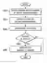 Fig. 01 - METHOD AND APPARATUS FOR UPDATING USER STATUS IN AN INSTANT MESSAGING SYSTEM