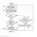 Fig. 06 - METHOD AND APPARATUS FOR UPDATING USER STATUS IN AN INSTANT MESSAGING SYSTEM