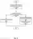 Fig. 13 - Methods for forcing an update block to remain sequential