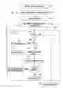 Fig. 03 - Defining and executing processes using declarative programming language constructs