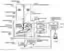 Fig. 01 - Method and apparatus for observing a specimen