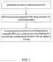 Fig. 02 - Transmission electron microscope micro-grid and method for making the same