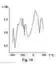 Fig. 09 - Method to analyze physical and chemical properties on the surface layer of a solid
