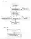 Fig. 85 - Electronic camera, electronic instrument, and image transmission system and method, having user identification function