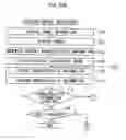 Fig. 22 - DIGITAL CAMERA, DIGITAL CAMERA CONTROL PROCESS, AND STORAGE MEDIUM STORING CONTROL PROGRAM