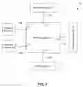 Fig. 02 - Event Based Picture Storage