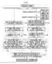 Fig. 07 - Device, method, and program storage medium to perform defective pixel correction on an image