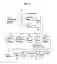 Fig. 04 - DTV receiving system and method of processing DTV signal