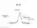 Fig. 28 - DTV receiving system and method of processing DTV signal