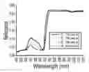 Fig. 01 - Portable meter to measure chlorophyll, nitrogen and water and methods
