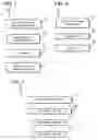 Fig. 03 - Method of operating an election ballot printing system