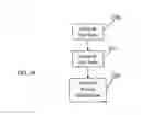 Fig. 10 - Systems and methods for managing print jobs