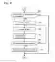 Fig. 07 - Method of creating decompressed data