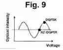 Fig. 09 - Optical modulation device and optical modulation method