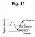Fig. 12 - Optical modulation device and optical modulation method