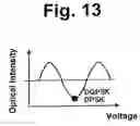 Fig. 14 - Optical modulation device and optical modulation method