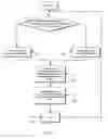 Fig. 33 - Wireless network apparatus and system field of the invention