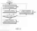 Fig. 07 - System and method for data transmission/reception based on an operational state of a mobile station in a communication system