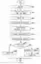 Fig. 01 - Method and apparatus for error correction in MBMS receipt system