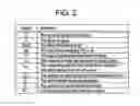 Fig. 03 - Methods and devices for scheduling the transmission of multicast messages in wireless local area networks