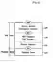 Fig. 03 - Method for allocating and accessing radio resources in OFDMA system