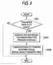Fig. 10 - Wireless network system