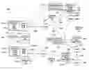 Fig. 01 - Support of disparate addressing plans and dynamic HA address allocation in mobile IP