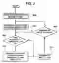 Fig. 03 - Methods for frequency-selective persistent scheduling