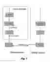 Fig. 02 - Method and system for base station change of packet switched communications in a mobile communications system