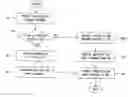 Fig. 01 - Method and system of reducing handover time in mobile IP network