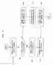 Fig. 05 - Method and system of reducing handover time in mobile IP network