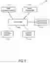 Fig. 03 - High-density wireless local area network