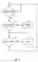 Fig. 07 - High-density wireless local area network