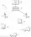 Fig. 01 - Subscriber unit for performing an access procedure