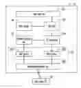 Fig. 01 - Resource allocation method of subscriber of service negotiation system