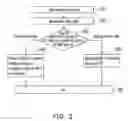 Fig. 03 - Resource allocation method of subscriber of service negotiation system