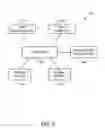 Fig. 03 - High-density wireless local area network