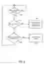 Fig. 06 - High-density wireless local area network
