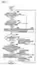 Fig. 08 - Wireless communication apparatus that successively change communication frequency band