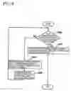 Fig. 09 - Wireless communication apparatus that successively change communication frequency band
